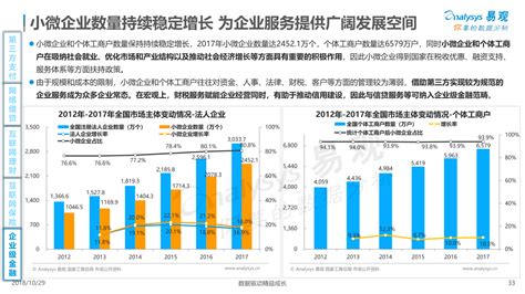 养老金融市场分析报告_2020-2026年中国养老金融行业前景研究与投资策略报告_中国产业研究报告网