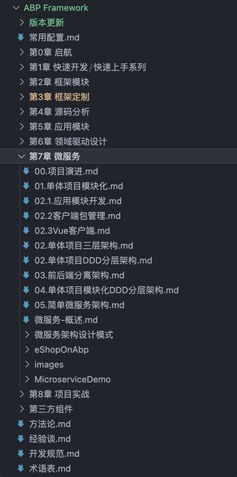 Image result for ABP Framework Unit Testing