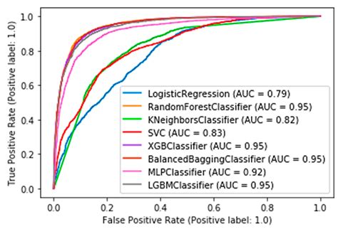An Explainable Machine Learning Model for Material Backorder Prediction ...