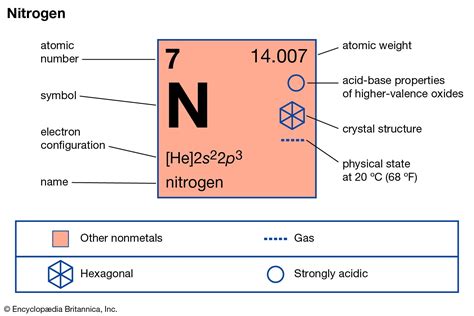 Atomic Mass Of Nitrogen