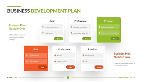 Image result for Business Development Plan Example