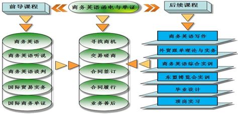 外贸业务是做什么的？外贸业务工作内容及岗位职责 - 厚信打工网