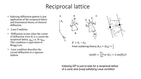 Image result for How to Use a SAED