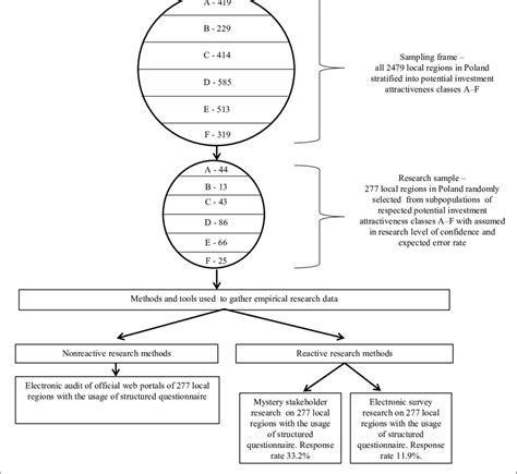 Image result for Examples of Sample Frame