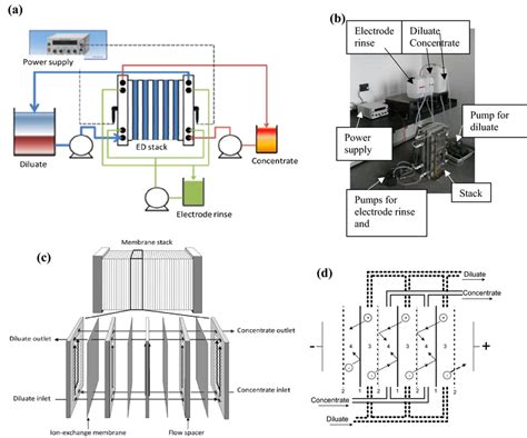 Stack Setup Assembly 的图像结果