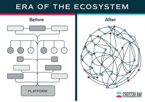 Iterable Partner Program 的图像结果