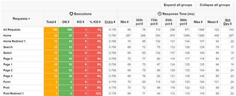 Rezultat imagine pentru Load Testing Tools Free