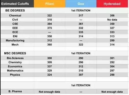 Image result for Python Comment Out Large Section