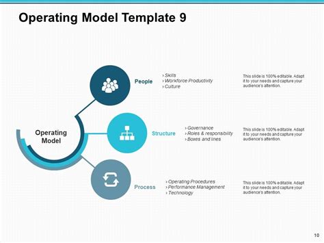 Image result for Operating Model Slide Examples