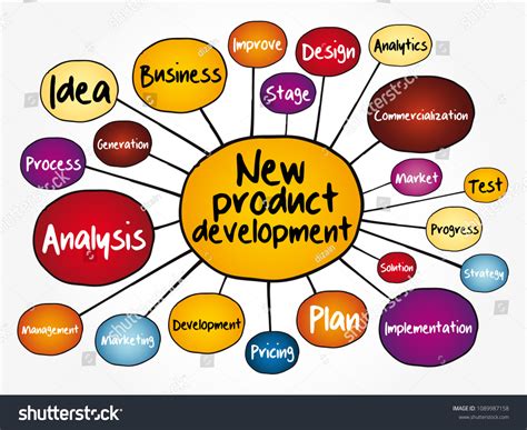 Development Concept Map 的图像结果