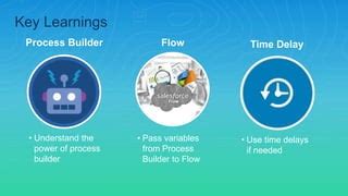Image result for Automate Simple Business Processes with Process Builder Trailhead Module