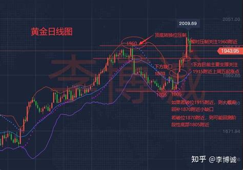 支付宝里面，华安黄金和博时黄金，定价依据是什么？ - 知乎