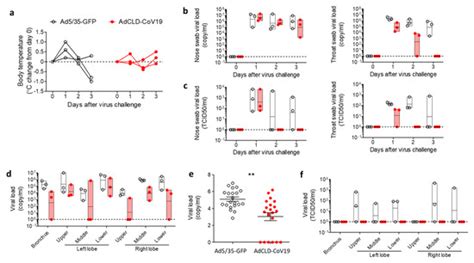 The Chimeric Adenovirus (Ad5/35) Expressing Engineered Spike Protein ...