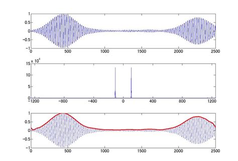 Operating Procedure of Computer Data Processing 的图像结果