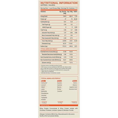 Whey Max at Best Price in India | https://www.fuelone.in