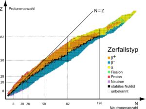 Physikalische Grundlagen · Medizinische Physik