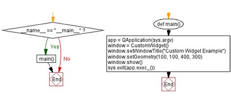 Image result for PyQt and Matplotlib Widget Selction