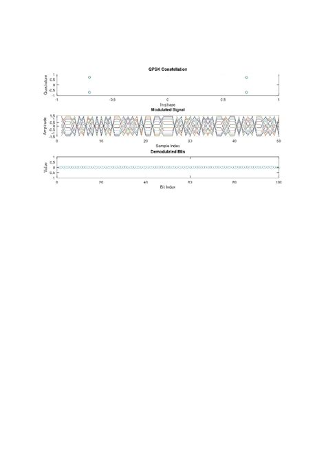 Output - Dsp - Electronics and Communication - QPSK Constellation 1 O O ...