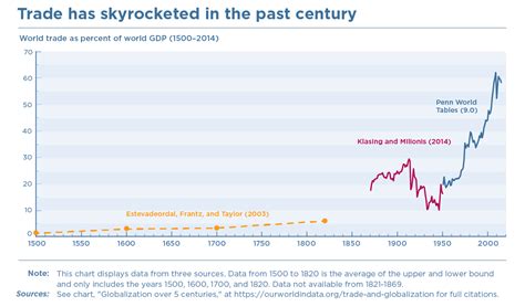 Globalization Graph 的图像结果