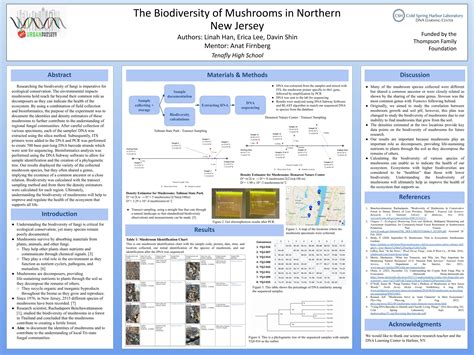 Image result for DNA Barcoding Conference Poster