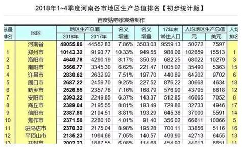 南阳市第七次全国人口普查数据出炉！_腾讯新闻
