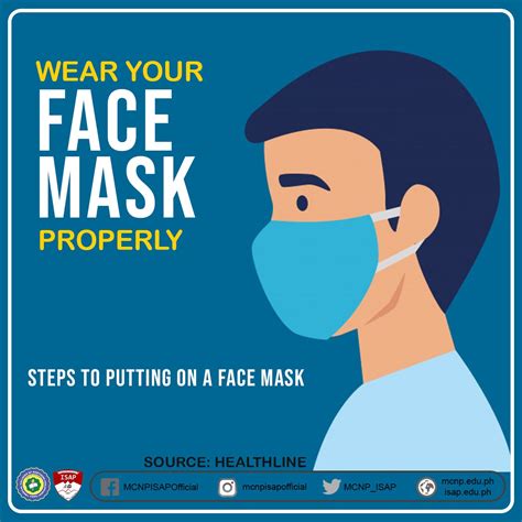 Image result for Face Mask Proper Use