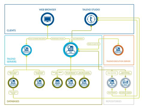 Image result for Talend Open Studio Tutorial
