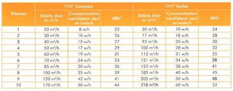 Image result for Ventilation Stack