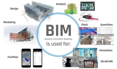 Image result for BIM Model Example
