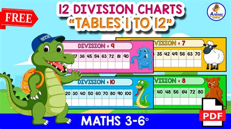 Image result for Math Division Table Chart