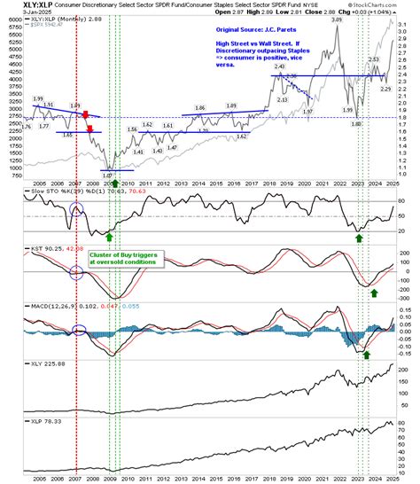 12 Key Technical Charts to Keep an Eye on in 2025 | Investing.com India