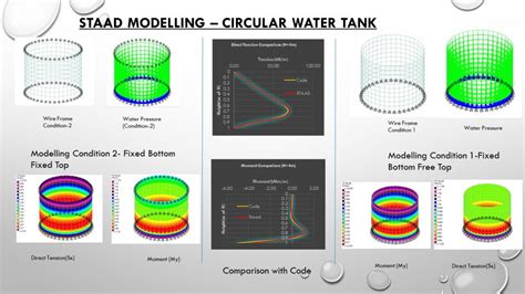 Circular Water Tank | CEPT - Portfolio
