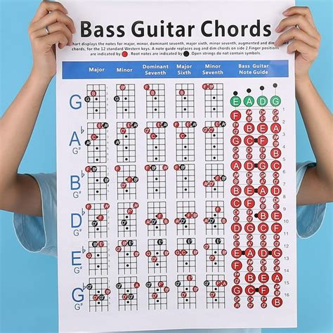 Image result for Basic Bass Chords