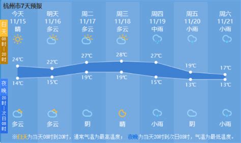 刺激！下周杭州气温大起大落，一夜狂降8℃！-杭州新闻中心-杭州网