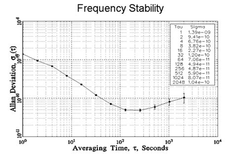 Electrical Power System Stability & Frequency Analysis