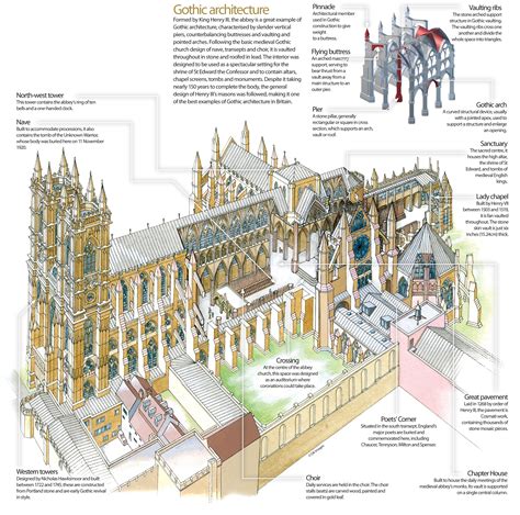 Westminster Abbey Floor Plan