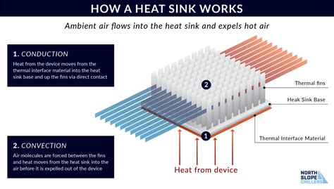 Heat Sinks and Process Cooling | North Slope Chillers