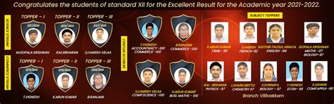 Shri Krishnaswamy School | Villivakkam - Page 2 of 7 - Just another ...