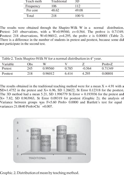 Distribution Method 的图像结果