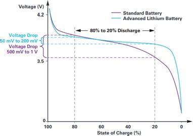 锂电池基本原理解析：充电及放电机制