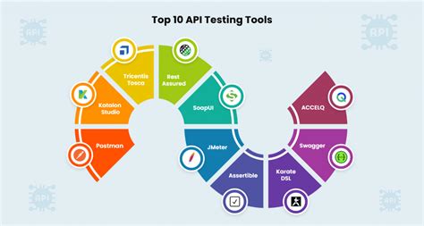 Image result for Best API Tools