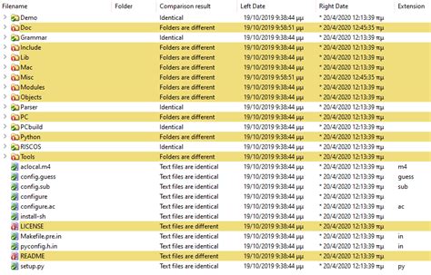 Python 2.7.18 的图像结果