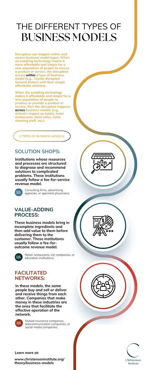 Different Business Model 的图像结果