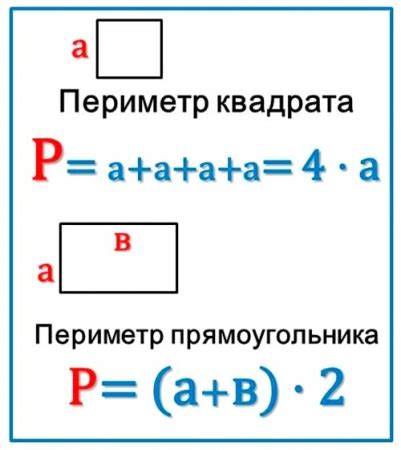 Таблица нахождение площади и периметра начальная школа