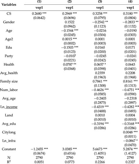 Benchmark Model 的图像结果
