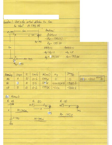 Image result for Virtual Work Method Frames