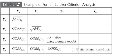 Image result for Forney Algorithm