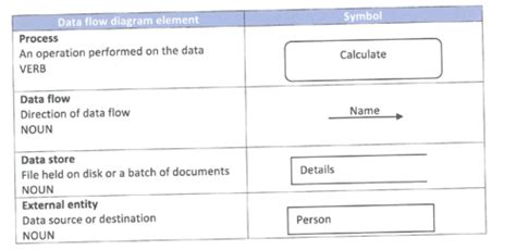 Sam Exam Access Module 06 Creating Forms 的图像结果
