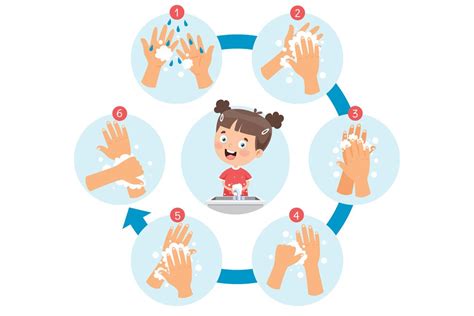 Image result for Hand Washing Video Fun