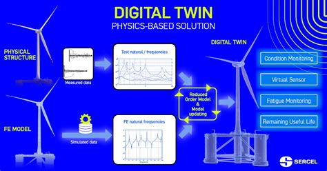 what-is-a-digital-twin-technology | MakerPRO